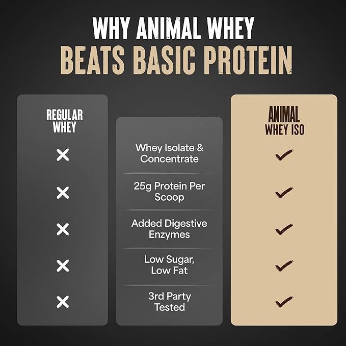 Animal Whey Isolate Protein Powder - Loaded for Pre &amp Post Workout Muscle Builder and Recovery with Digestive Enzymes for Men &amp Women - 25g Protein Great Taste Low Sugar - Frosted Cinnamon B