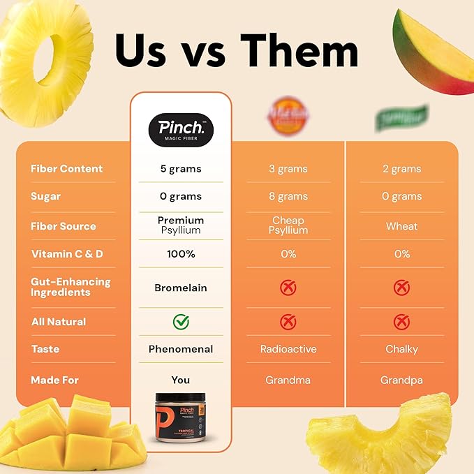 Pinch Magic Fiber | Prebiotic Supplement for Digestive Health | Psyllium Husk Powder | Keto Vegan Sugar-Free | Tropical &amp Lemon Ginger Flavors | USA-Made | 28-Day Supply for All