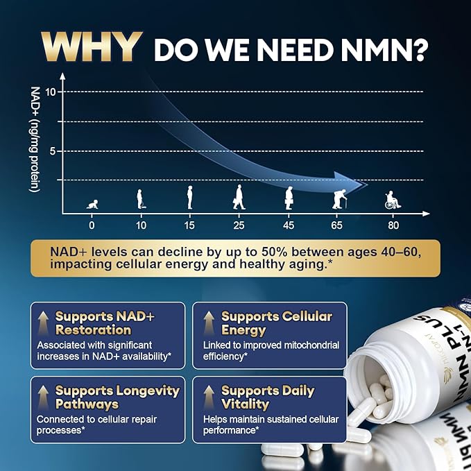 Mens Multivitamins Gummies &amp NMN Supplement Bundle