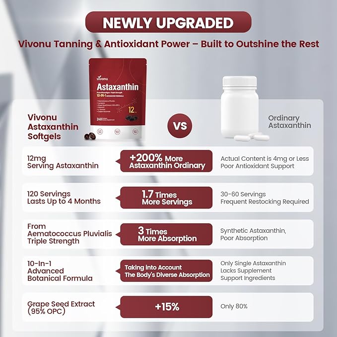 10 in 1 Astaxanthin Supplements 12mg 16 Month Supply Astaxantina Antioxidant from Fresh Haematococcus Pluvialis Contains Lycopene Grape Seed Vitamin E More Supports Eye Joints Skin Health 4Bag