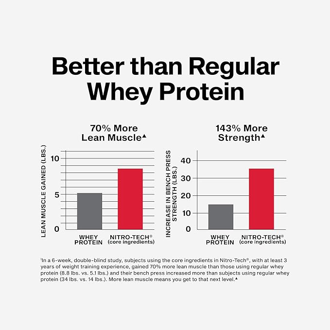 Muscletech Whey Protein Powder (Milk Chocolate 4 Pound) - Nitro-Tech Ultimate Muscle Building Formula with Whey Protein Isolate - 30g of Protein 3g of Creatine &amp 6.8g of BCAA - Packaging May Var