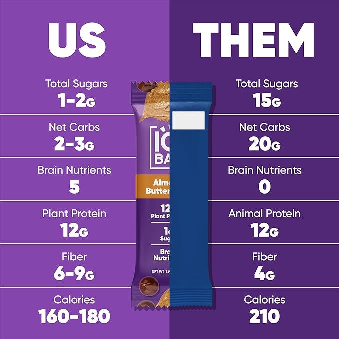 IQBAR Clean Plant Protein Bars - Fruit and Chocolate Lovers - 24 Count - Keto Vegan High Fiber Gluten and Dairy Free Low Sugar Snack - Brain and Body Nutrients for Focus Energy Meal Replacement