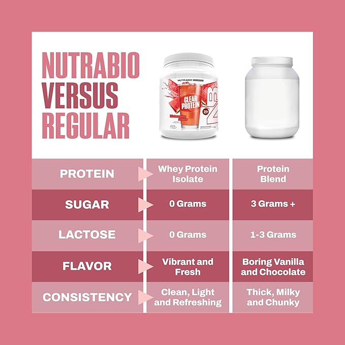 NutraBio Clear Protein Powder Strawberry Lemonade - 20 Servings 20g Clear Whey Protein Isolate 0 Sugar 0g Lactose Refreshing Fruit Flavors GLP1 Support -Bone Health -Muscle Post Workout Recovery