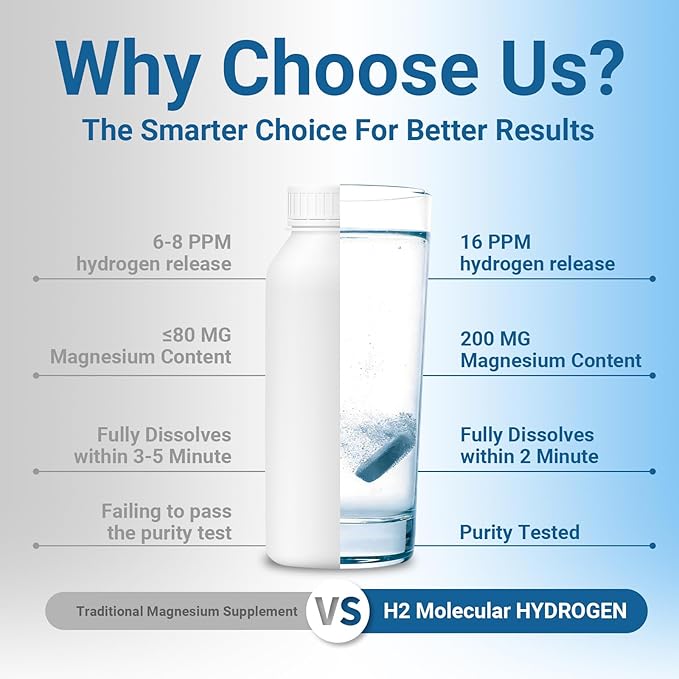 Hydrogen Water Tablets with 200MG Magnesium 16 PPM H2 Hydrogen Tablets for Drinking Water Rich in Antioxidants Supports Cellular Health Recovery Immune &amp Brain Cognitive Function (90 Servings