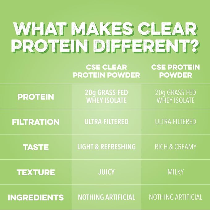 Clean Simple Eats Clear Protein Powder - Sour Candy Watermelon