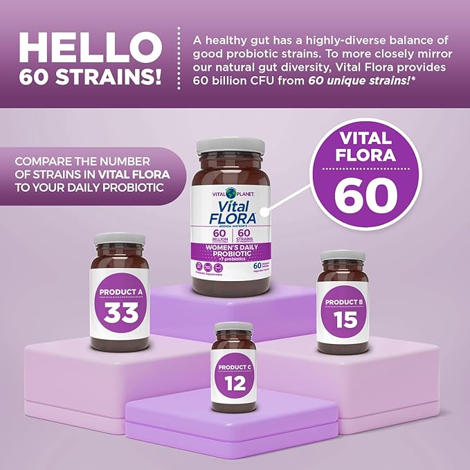 Vital Planet - Vital Flora Women Over 55 Daily Probiotic 60 Billion CFU Diverse Strains Organic Prebiotics Vaginal and Immune Support Digestive Health Probiotics for Women 60 Capsules