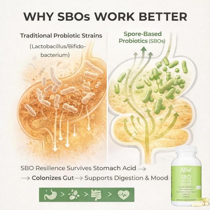 Lifted Naturals Spore Based Probiotic Probiotics - SBO Mood Boost - Spore/Soil-Based - Digestion &amp Natural Mood Support - Histamine-Free - 60 Day Supply Non-GMO Dairy-Free Gluten-Free Vegan