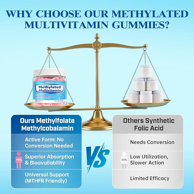 Methylated Multivitamin for Men and Women Gummies with Omega-3 D3 K2 Calcium Methylfolate &amp B12 TMG Mens &amp Womens Multivitamin Daily Vitamin A C E B Magnesium CoQ10 for Daily Support