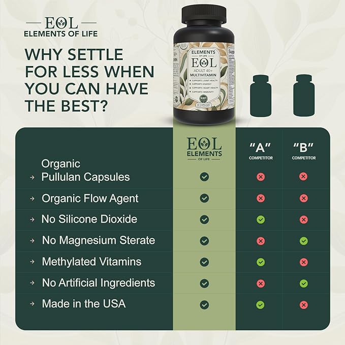 40 Plus Multivitamin for Women &amp Men with Vitamin A D B6 B12 E Zinc Magnesium Calcium - Vegan Gluten Free Mens &amp Womens Multivitamin Supports Energy Immunity Joint &amp Heart Heal