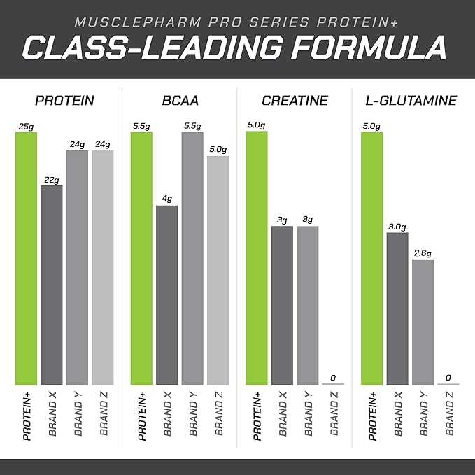 MusclePharm Pro Series Protein+ 26g Whey Protein Powder per Serving | Professional Grade 7-in-1 Blend for Muscle Growth &amp Workout Recovery | Creamy Vanilla 2.5 lb 24 Servings