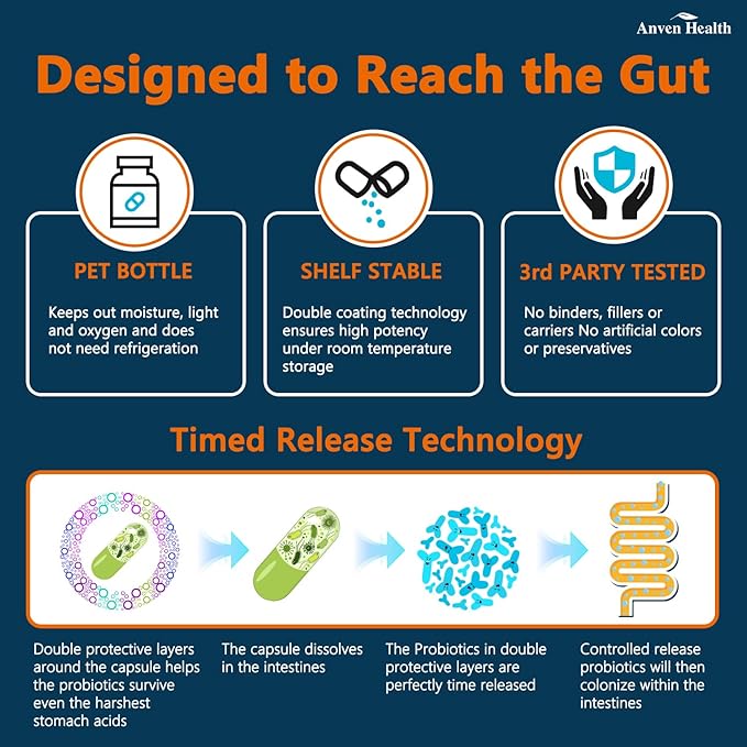 Probiotics &amp Spermidine Supplement - 100B CFU 27 Strains 20mg Spermidine 300mg Fisetin for Gut Health Cell Renewal &amp Longevity
