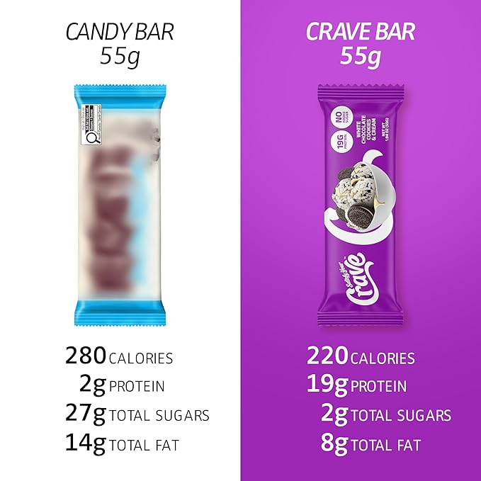 Satisfy Your Crave Protein Bars- High Protein Delicious Snacks- 19-20g of Protein No Added Sugar- Variety Pack- Cookie Dough Choc Caramel Cookies &amp Cream- On-the-Go Snack Pantry Staple &amp f