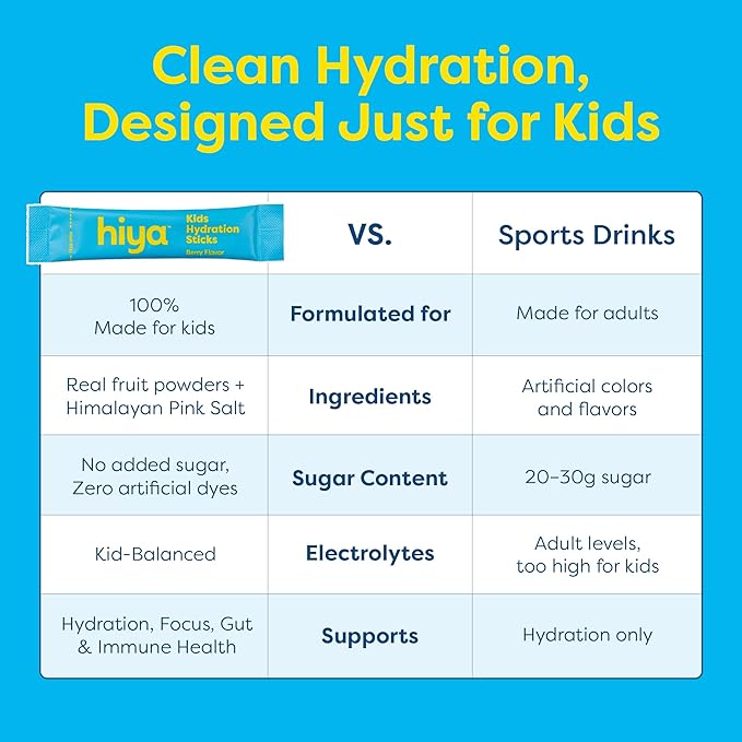 Hiya Kids Hydration with Electrolytes - Zero Added Sugar Berry Flavored Kids Hydration Packets - 15 Sticks - Travel-Friendly Drink Mix for Children Ages 2+
