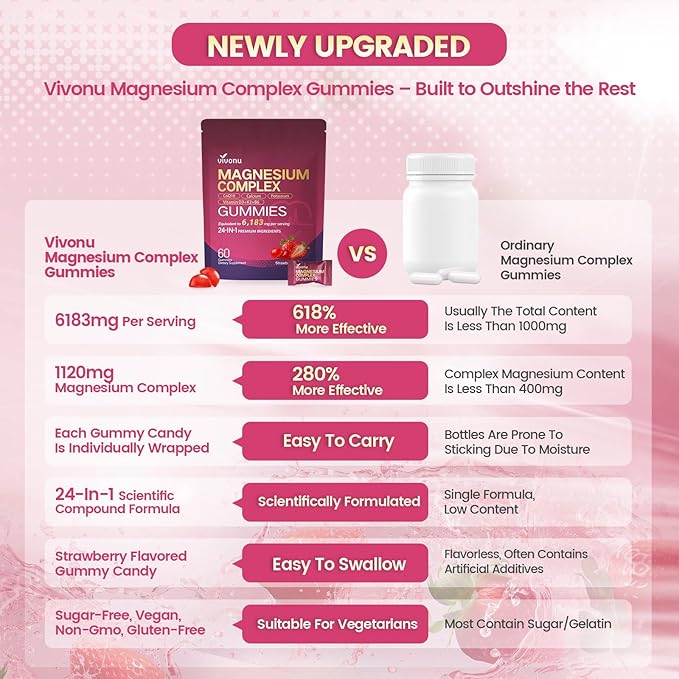 24-in-1 Magnesium Gummies 6183mg Magnesium Complex for Women and Men &amp Kids with Magnesiums Glycinate Citrate Malate Vitamin D3 K2 CoQ10 Zinc Potassium Sleep Heart Support Strawberry 2 Ba