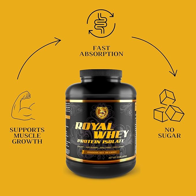 RSN Royal 100% Isolate Protein Powder | 27g Protein Isolate | 0 Sugar | 1g Carbs | 5 lbs | 76 Servings Strawberry Sensation