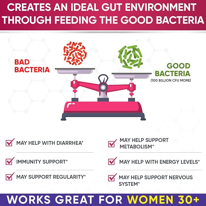 Wholesome Wellness Dr. Formulated Raw Probiotics for Women 100 Billion CFUs Capsules with Prebiotics Digestive Enzymes Approved for Adults Shelf Stable Supplement