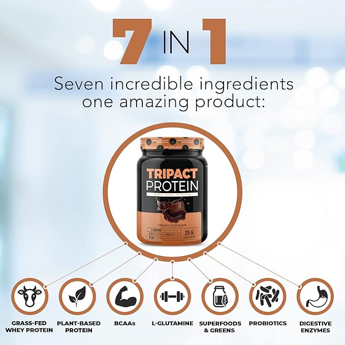 Nutrology Tripact Protein and Greens &amp Fruit Bundle - Premium Nutrition Shake - Non-GMO Grass Fed Whey Protein Naturally Sourced Fruits Vegetables Greens - Chocolate