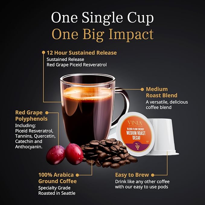 VINIA Blood Flow Energy Bundle | Piceid Resveratrol Capsules (30 Count) + Decaf Coffee K-Cup Pods (30 Count) | Nitric Oxide &amp Heart Health Support | Caffeine-Free Energy | Non-GMO