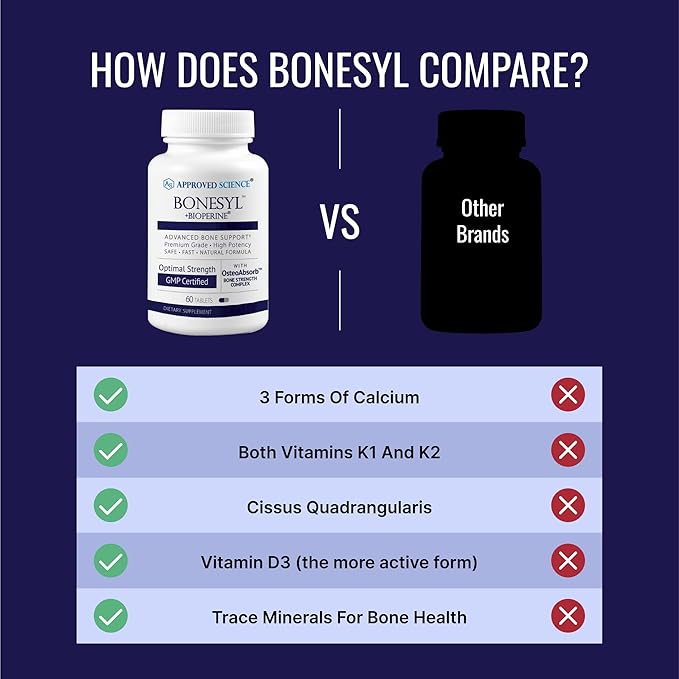 Approved Science Bonesyl - Strengthen Bones Limit Bone Density Loss - Maintain Overall Bone Health - K2 BioPerine and Magnesium - 60 Tablets - Vegan - Made in USA