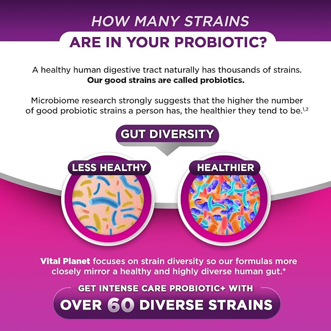 Vital Planet - Intense Care Vaginal pH &amp Urinary Probiotics Prebiotics Postbiotics Parabiotics 4-in-1 Refrigerated Supplement for Adults 65 Billion CFU 64 Strains Digestive and Immune 30 c