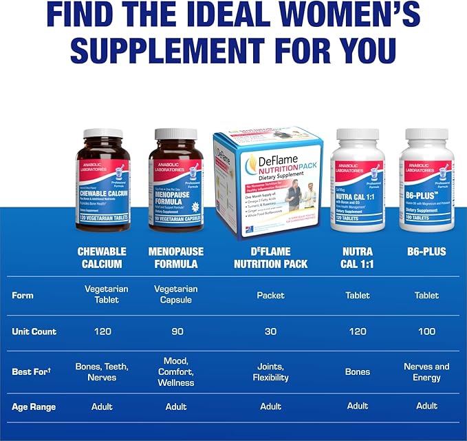 Chewable Calcium Supplement for Women - Clinical Bone Supplement with Chewable Calcium with Vitamin D Magnesium and Boron Complex for Bone Health &amp Strength Support - Made in The USA - 30 Servings