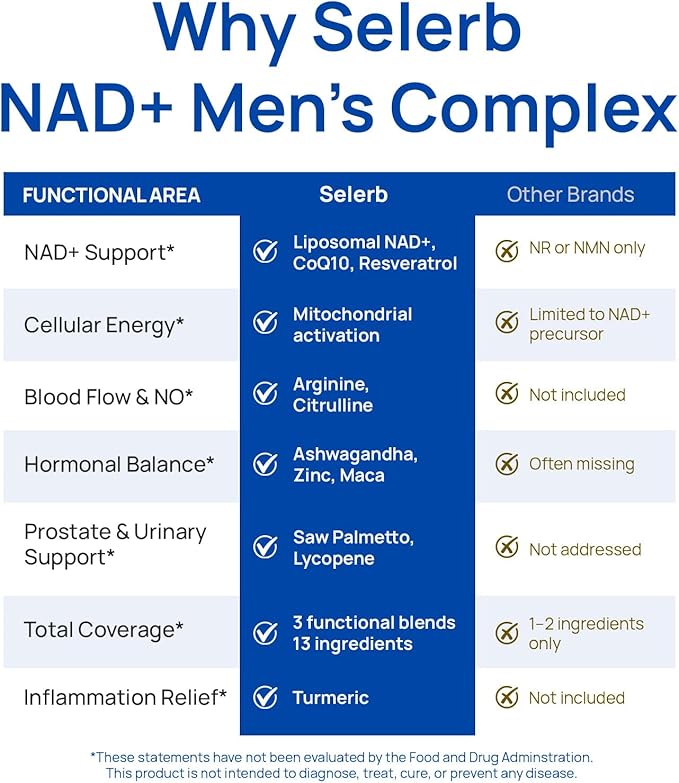 NAD Supplement for Men – Liposomal NAD+ NMN Alternative Nitric Oxide Prostate Health Supplements with Resveratrol CoQ10 L Citrulline and Lycopene for Anti-Aging &amp Cellular Energy Support 60 Caps
