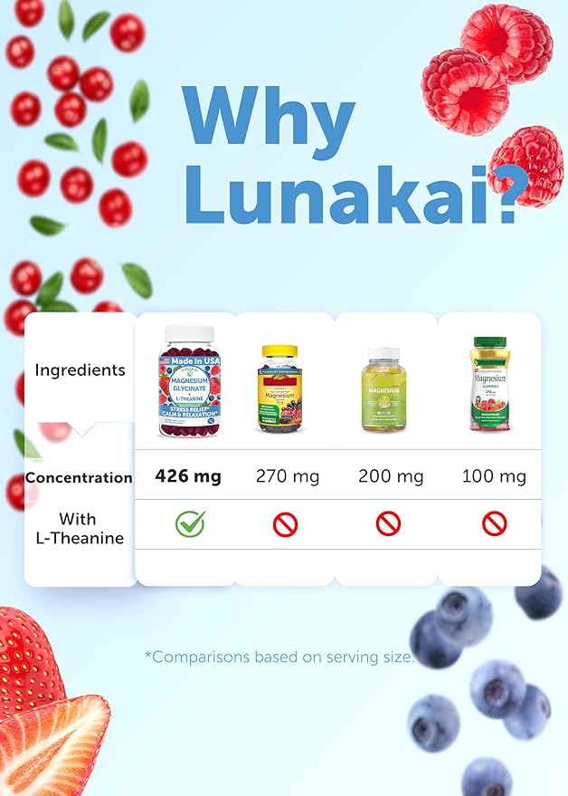 Lunakai USA Made Magnesium Glycinate Gummies 426mg with L-Theanine – Calm Sleep Stress Relief for Adults &amp Kids Non-GMO Vegan - 3 Pack