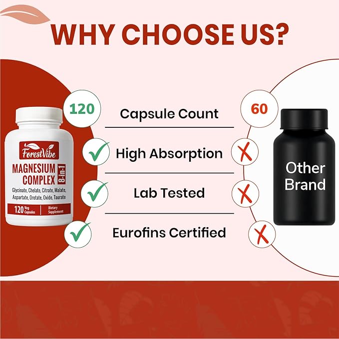 Magnesium Complex 420mg 8-in-1 Blend with Glycinate Chelate Citrate &amp Malate 120 Capsules 40 Day Supply Non-GMO &amp Gluten Free High Absorption Magnesium Supplement for Men and Women