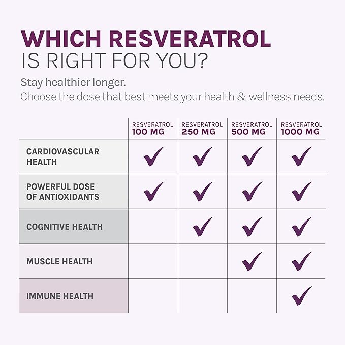 Reserveage Beauty Resveratrol 100 mg Antioxidant Supplement for Heart and Cellular Health Supports Healthy Aging and Immune System Paleo Keto 60 Capsules (60 Servings) (Pack of 2)