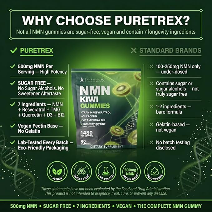 NMN 500mg + Trans-Resveratrol 200mg Kiwi Gummies with TMG Quercetin Piperine Vitamin D3 &amp B12 1480 mg Complex Cellular Health* Longevity* &amp Energy Support* 60 Vegan Gummies
