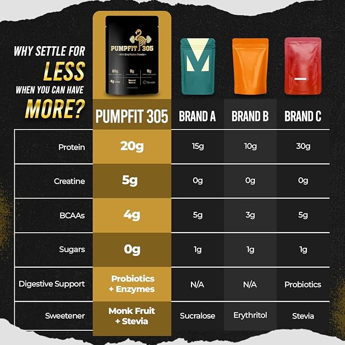 PUMPFIT305 ALL-in-ONE Grass Fed Beef Protein Isolate-41g Protein + 5g Collagen + 5g Creatine Monohydrate + 4g BCAAs Probiotics NO Bloat Muscle Recovery Post Workout Recovery - Vanilla 15 Servings