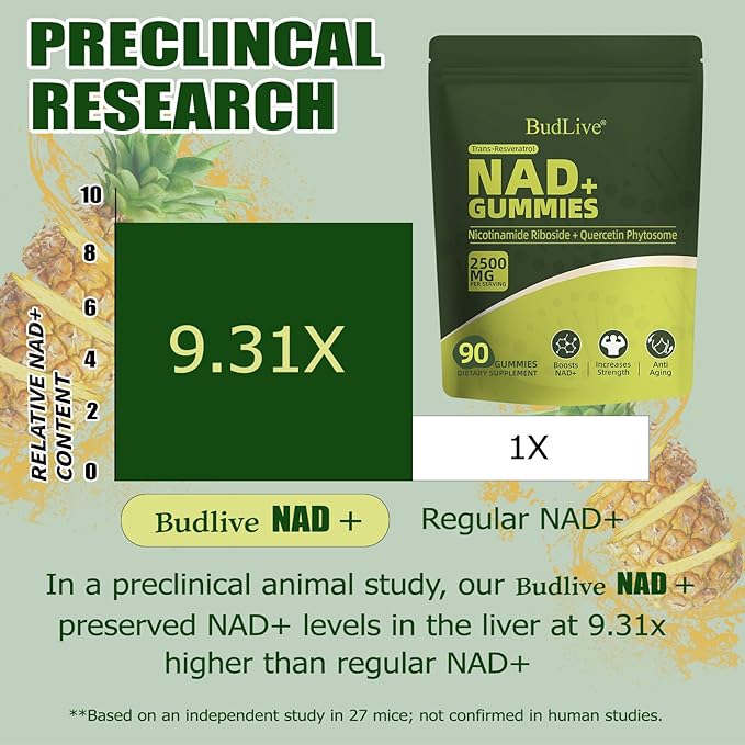 NAD Resveratrol Gummies Liposomal NAD Gummies for Women with Nicotinamide Riboside Quercetin Trans-Resveratrol Anti-Aging Cellular Energy &amp Healthy Aging Support Non GMO 90 Counts