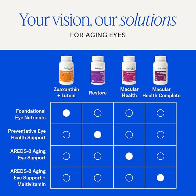 EyePromise Restore Eye Health Supplements - 60 Softgels 30-Day Supply - Omega 3 Supplement with Lutein and Zeaxanthin Fish Oil EPA DHA &amp Eye Vitamins and Nutrients