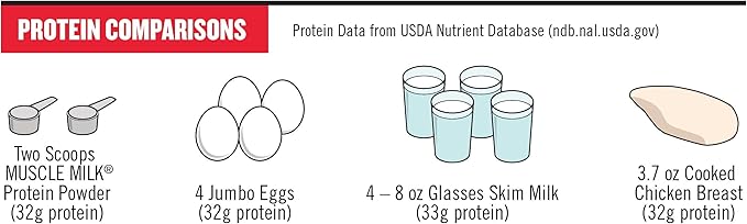 Muscle Milk Genuine Protein Powder &amp Pro Advanced Nutrition Protein Shake