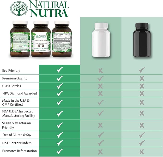 Natural Nutra Mega Magnesium 400mg Supplement - High Absorption Amino Acid Chelate Citrate Malate Blend for Muscle Growth Bone Strength Heart Health Nerve Support - 90 Capsules (Pack of 2)