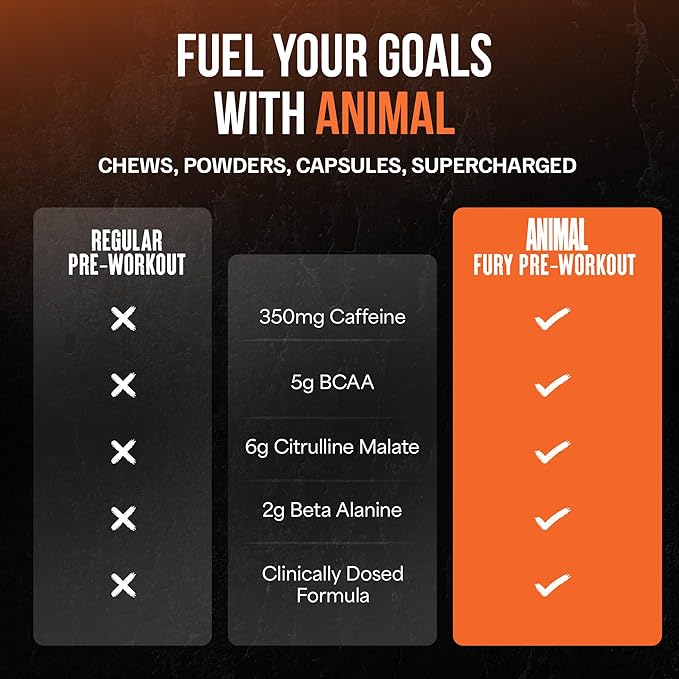 Animal Fury Pre Workout Powder – Blue Ice Pop 350mg Caffeine BCAA Amino Acids 2g Beta Alanine Citrulline &amp Tyrosine Energy Focus Strength Endurance Preworkout for Men &amp Women 30 Serv