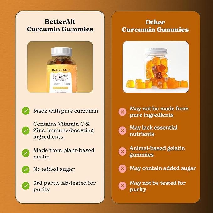 Better Alt Curcumin Gummies | Ginger &amp Peperine | Mango Flavor |1-Month Pack