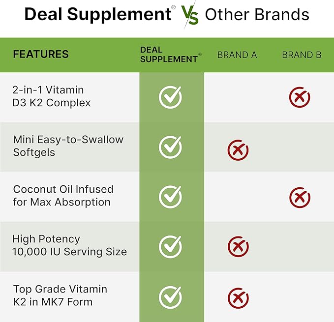 DEAL SUPPLEMENT Vitamin D3 10000 IU + K2 MK7 200mcg Softgels 250 Count | 2-in-1 Complex with Virgin Coconut Oil | Easy to Swallow