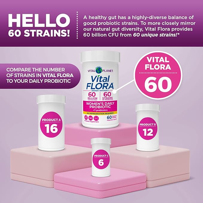 Vital Planet - Vital Flora Probiotics for Women 60 Billion CFU Diverse Strains Daily Shelf Stable Probiotic with Organic Prebiotics for Vaginal Support Immune and Digestive Health 60 Capsules