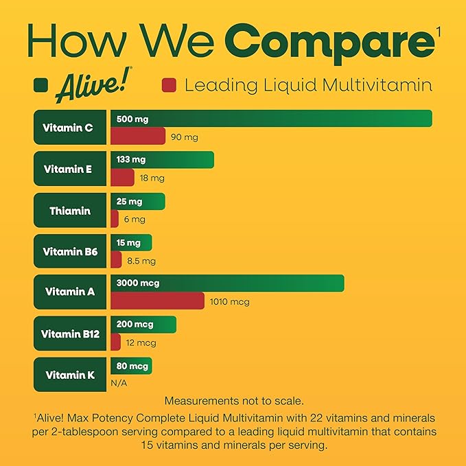 Nature's Way Alive! Max Potency Complete Liquid Multivitamin for Women and Men with Antioxidant Beta Carotene Vitamins C &amp E and Food-Based Blends Citrus Flavored 30.4 Fl Oz