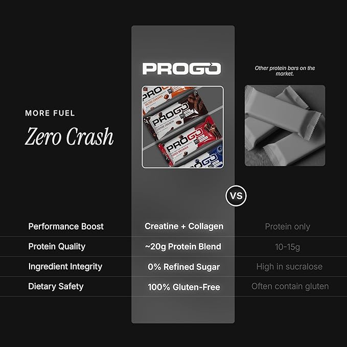 ProGo Protein Bars – Brain + Body Fuel with 20g Clean Protein Creatine &amp Collagen Peptides Made with 95% Pure Isolate Grass-Fed Beef Tallow No Fillers Naturally Sweetened with Honey Gluten-F