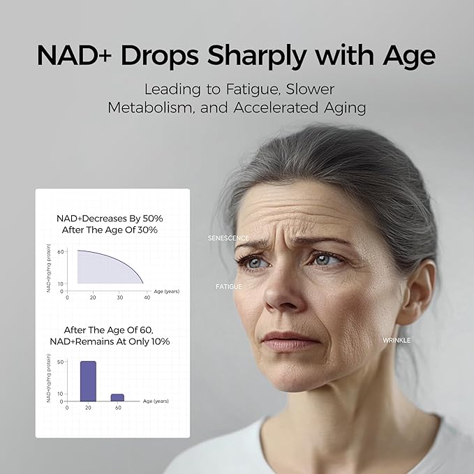 NADH 20mg Supplement 60 Vegetarian Tablets - Nicotinamide Adenine Dinucleotide Boosts NAD+ Levels for Cellular Energy Support &amp Active Aging Caffeine-Free Daily Fatigue Defense