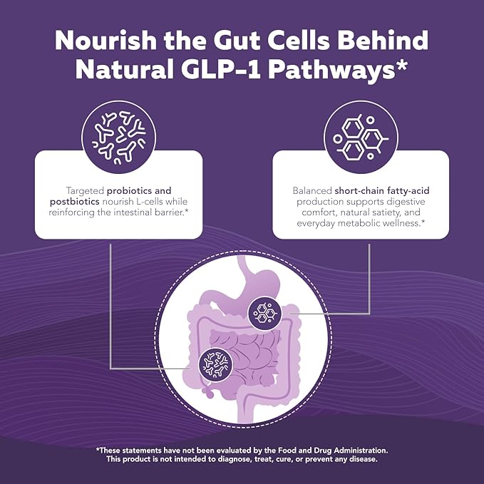 GLP-Pro™: Probiotic &amp Postbiotic Blend for Natural GLP-1 Support — Akkermansia MucT™ ButyraGen® Butyrate Generator &amp Spore Bacillus — Healthy Appetite SCFA &amp Metabolic Balance — 30 Count