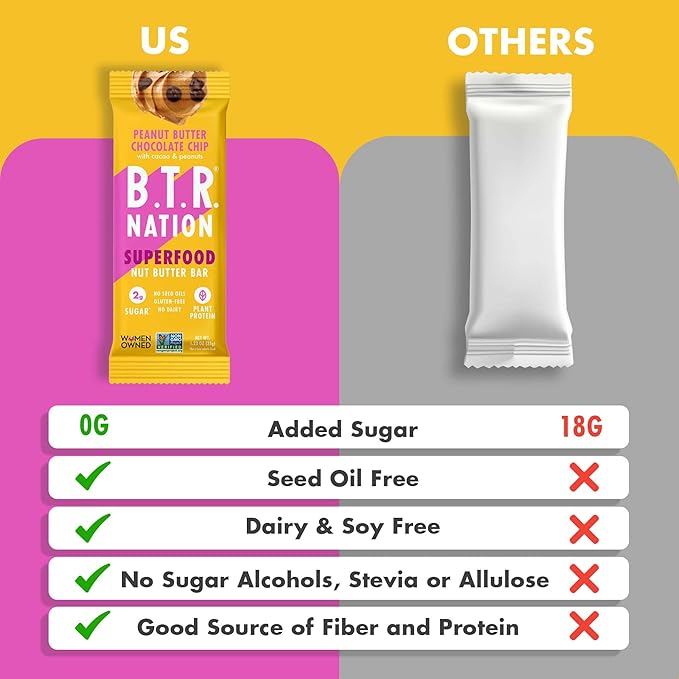 B.T.R. Nation Vegan Keto Superfood Protein Bars - Peanut Butter Chocolate Chip BLISS | (12) Bars | Low Carb Plant Based Gluten Free Free of Sugar Alcohols &amp Boosted with Powerful Superfoods!