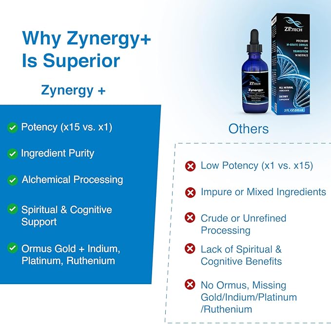 Zynergy Plus Colloidal Gold Liquid | All Natural Pure Monoatomic 24k Food Grade Mineral Au &amp Indium | Ormus Gold Oil Supports Pineal Gland Anti-Aging Meditation Yoga Third Eye