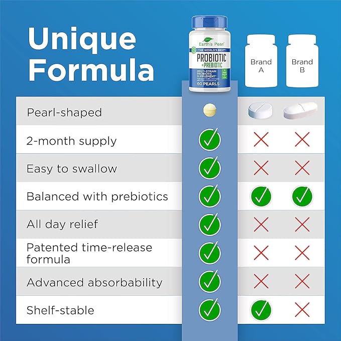 Earth's Pearl Probiotics for Women &amp Men &amp Kids - Pearl-Shaped Probiotic &amp Prebiotics with BIO-Tract® 4 Billion CFU Gut Health Support (60-Day Supply)