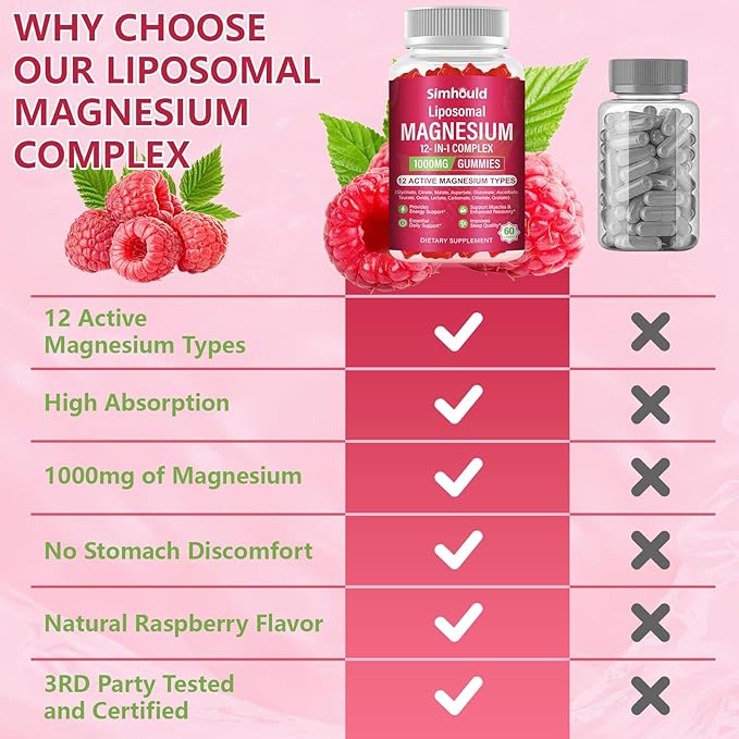 2 Packs Liposomal Magnesium Complex Gummies-as 12 Forms of Magnesium CitrateGlycinateMalateOxideand More with Vitamin D3 B6C Ashwagandha &amp CoQ10 for Women and Men-Support Bone &amp Muscle