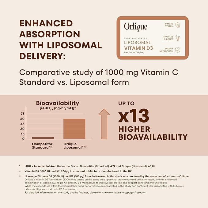 Liposomal Vitamin D3 K2 Magnesium + Liposomal Vitamin C 1000 mg Bundle | Immune Support Bone Health Collagen &amp Energy | High Bioavailability Liquid Supplements | Vegan | 60 Sachets