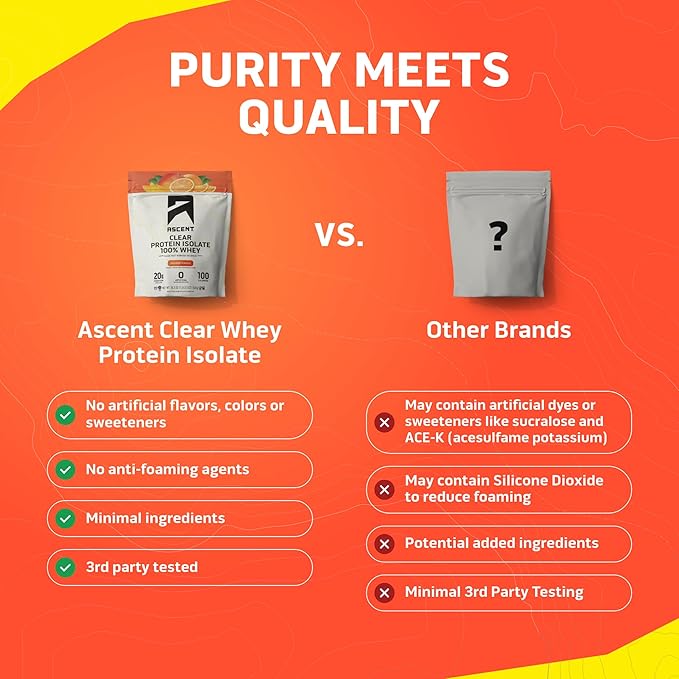Ascent 100% Clear Whey Protein Powder - Post Workout Zero Artificial Flavors &amp Sweeteners Gluten Free 5.5g BCAA 2.1g Leucine Essential Amino Acids Orange Mango 20 Servings