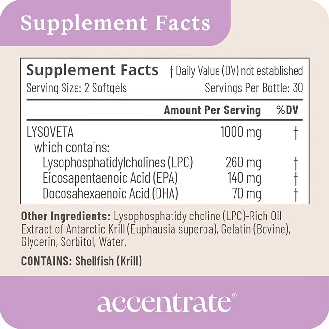 Omega 110 w/LYSOVETA LPC | EPA &amp DHA Supplements for Brain &amp Retina Health | Focus Attention Memory Mood &amp Vision | 6X Higher Absorption Than Fish Oil | High Potency Omega-3 LPC-DHA